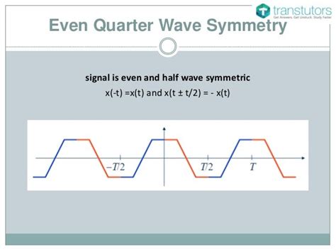 quarter wave symmetry